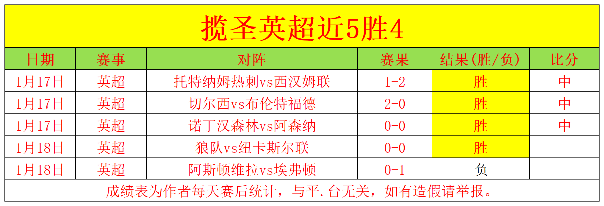 加纳乔独辟,蹊径,曼联续写三,新葡京,新葡京app,新葡京娱乐,新普京赌场