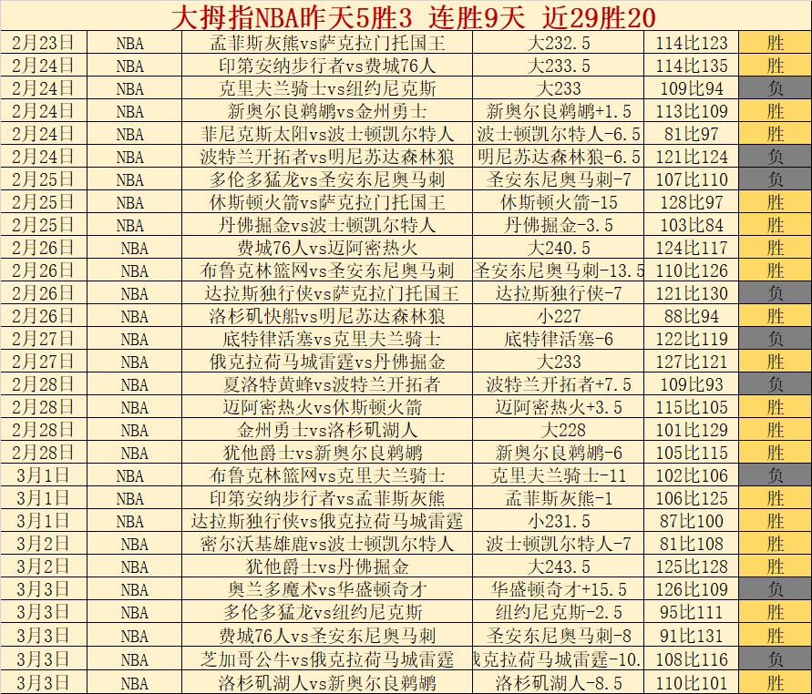 泰山队逆转,三球落后翻,经典对决胜,新葡京,新葡京app,新葡京娱乐,新普京赌场
