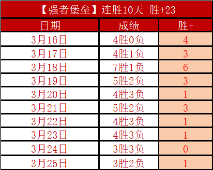 三场全胜,大乐透专家,精准推荐,新葡京,新葡京app,新葡京娱乐,新普京赌场