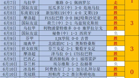 客场虫挑战主，新葡京娱乐，场龙，能否顺利击破防线